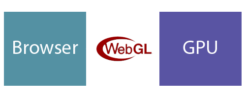 WebGL Overview